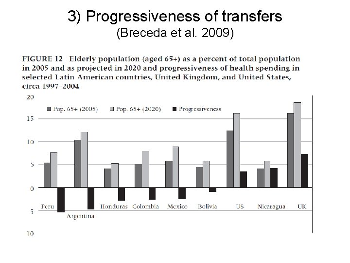 3) Progressiveness of transfers (Breceda et al. 2009) 