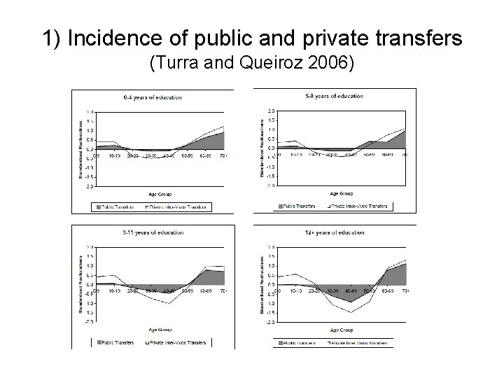 1) Incidence of public and private transfers (Turra and Queiroz 2006) 