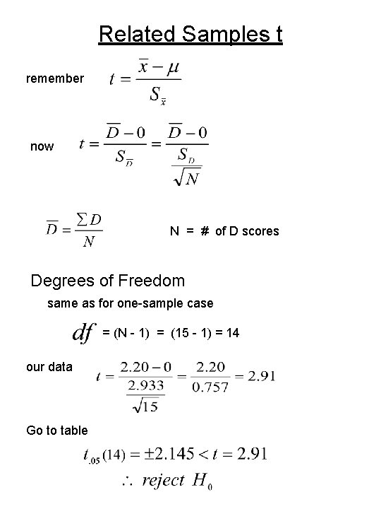 Related Samples t remember now N = # of D scores Degrees of Freedom