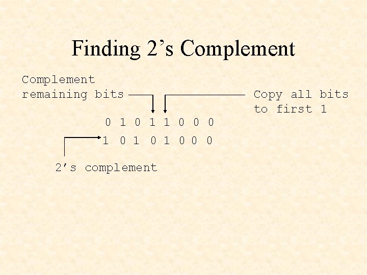 Finding 2’s Complement remaining bits 0 1 1 0 0 0 1 0 1
