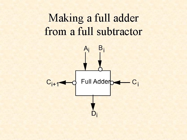 Making a full adder from a full subtractor 