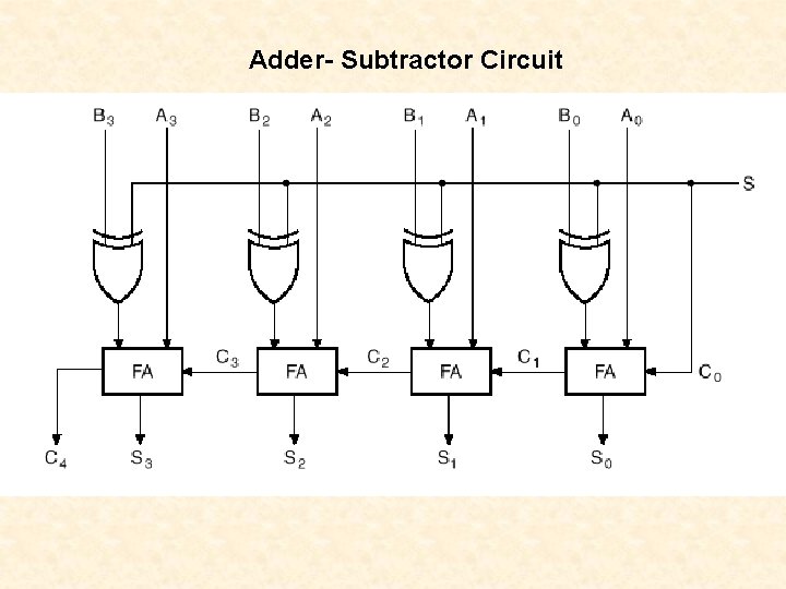 Adder- Subtractor Circuit 