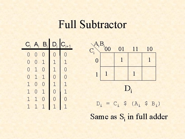 Full Subtractor Ci Ai Bi Di Ci+1 0 0 1 1 0 1 0