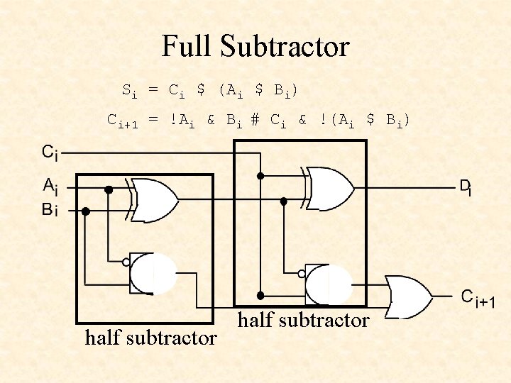 Full Subtractor Si = Ci $ (Ai $ Bi) Ci+1 = !Ai & Bi