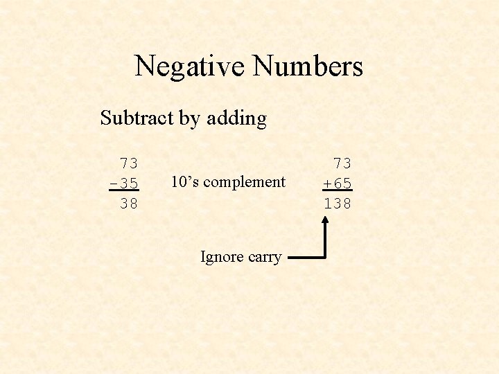 Negative Numbers Subtract by adding 73 -35 38 10’s complement Ignore carry 73 +65