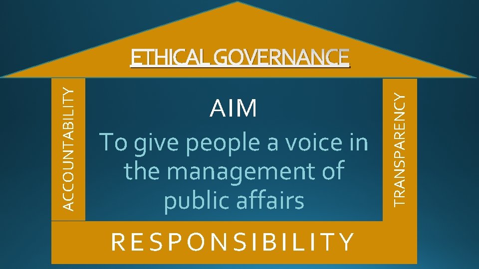 AIM To give people a voice in the management of public affairs RESPONSIBILITY TRANSPARENCY