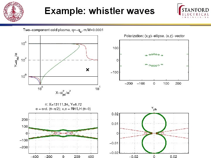 Example: whistler waves 