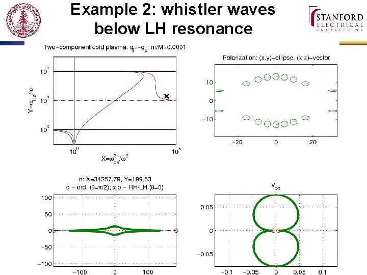 Example 2: whistler waves below LH resonance 