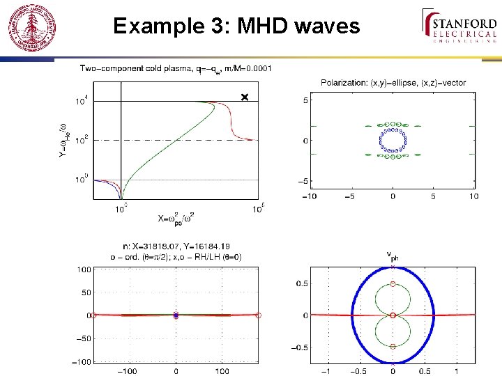 Example 3: MHD waves 