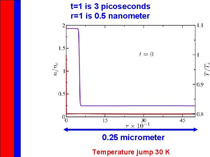 t=1 is 3 picoseconds r=1 is 0. 5 nanometer 0. 25 micrometer Temperature jump