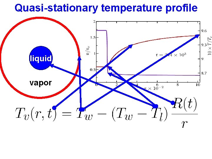 Quasi-stationary temperature profile liquid vapor 