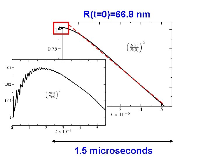 R(t=0)=66. 8 nm 1. 5 microseconds 