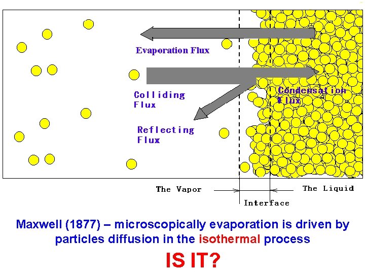 Maxwell (1877) – microscopically evaporation is driven by particles diffusion in the isothermal process