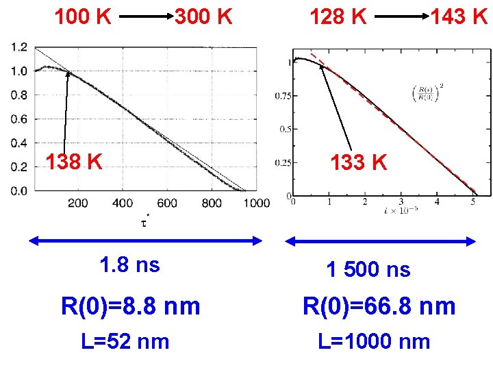 100 K 300 K 138 K 1. 8 ns 128 K 143 K 133