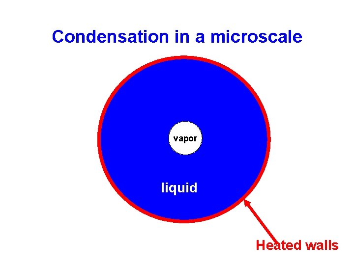 Condensation in a microscale vapor liquid Heated walls 