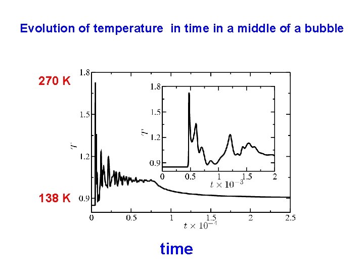 Evolution of temperature in time in a middle of a bubble 270 K 138