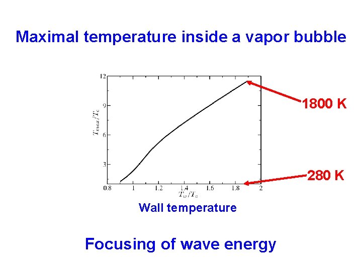 Maximal temperature inside a vapor bubble 1800 K 280 K Wall temperature Focusing of