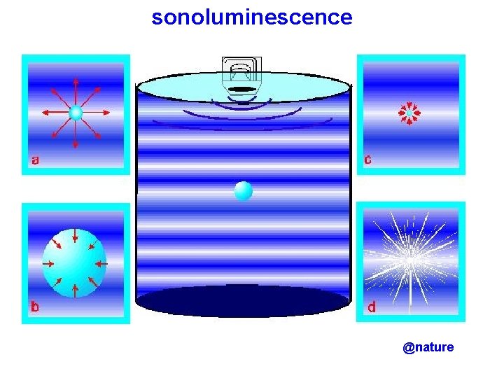 sonoluminescence @nature 