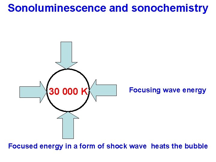 Sonoluminescence and sonochemistry 30 000 K Focusing wave energy Focused energy in a form