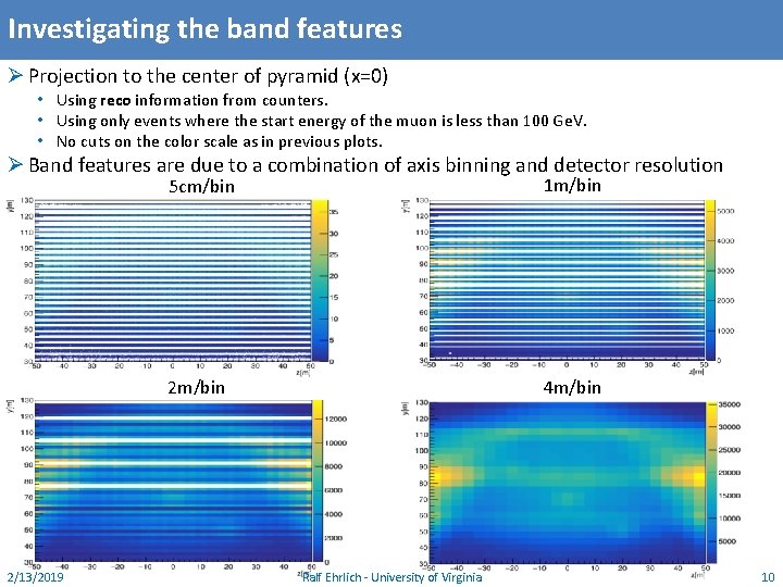 Investigating the band features Ø Projection to the center of pyramid (x=0) • Using