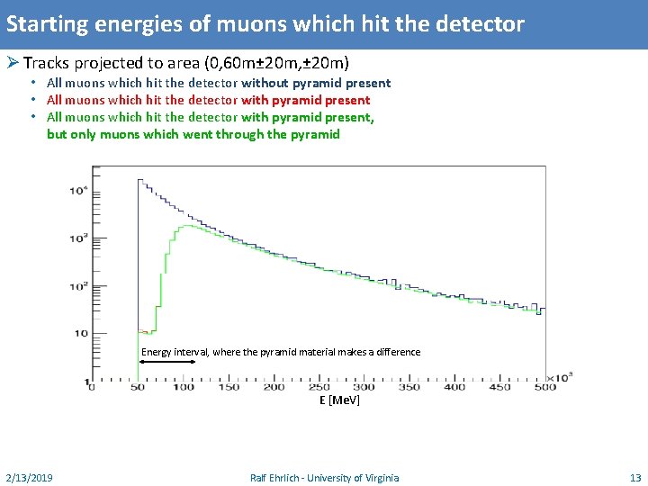 Starting energies of muons which hit the detector Ø Tracks projected to area (0,