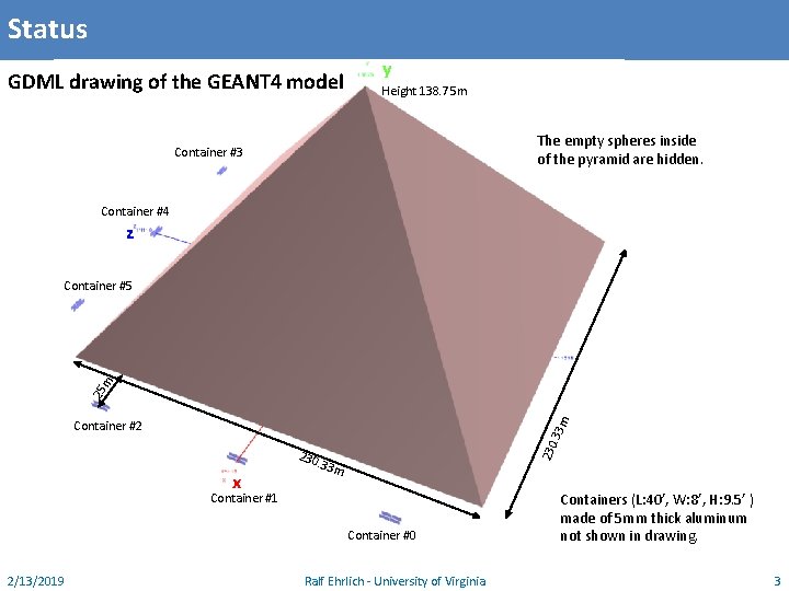 Status GDML drawing of the GEANT 4 model y Height 138. 75 m The