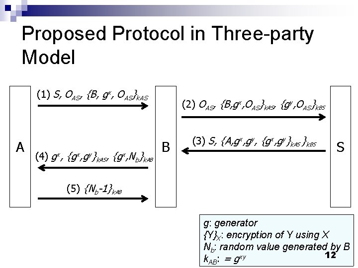 Proposed Protocol in Three-party Model (1) S, OAS, {B, gx, OAS}k. AS A (4)