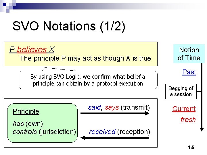 SVO Notations (1/2) P believes X The principle P may act as though X