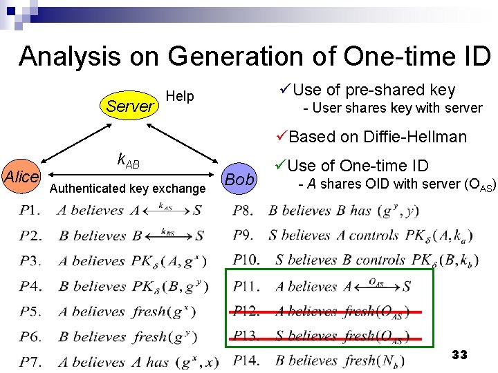 Analysis on Generation of One-time ID Server üUse of pre-shared key Help - User