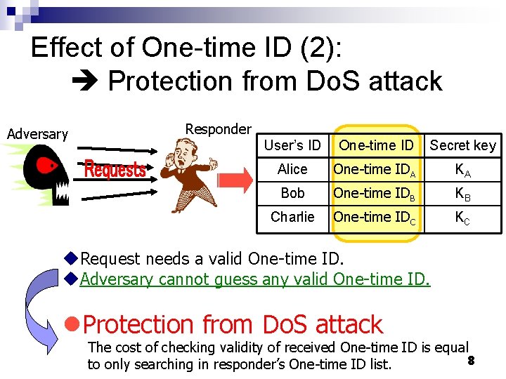 Effect of One-time ID (2): Protection from Do. S attack Adversary Responder User’s ID