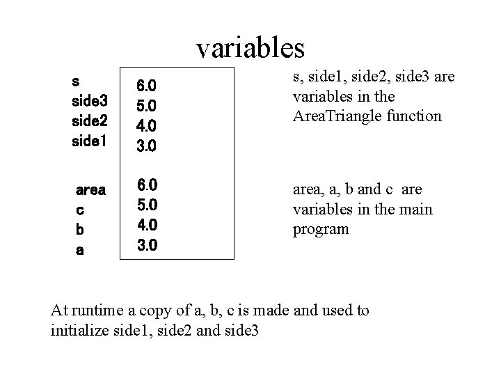 variables s side 3 side 2 side 1 6. 0 5. 0 4. 0