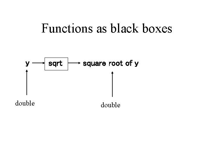 Functions as black boxes y sqrt square root of y double 