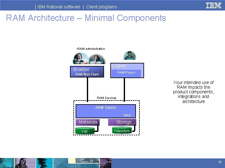 IBM Rational software | Client programs RAM Architecture – Minimal Components • RAM administration