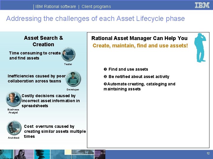 IBM Rational software | Client programs Addressing the challenges of each Asset Lifecycle phase