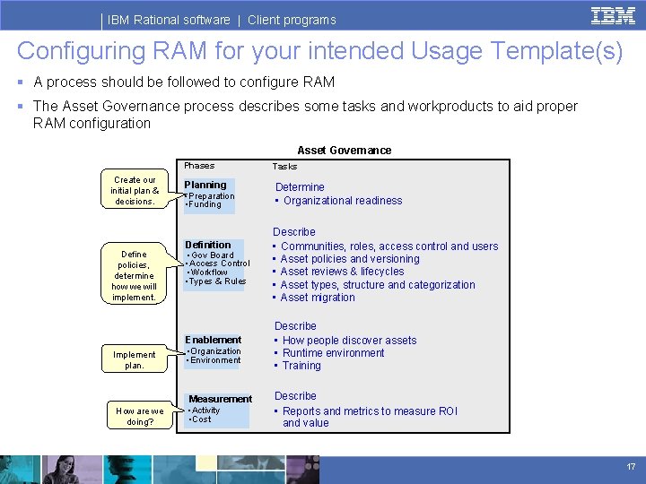 IBM Rational software | Client programs Configuring RAM for your intended Usage Template(s) §