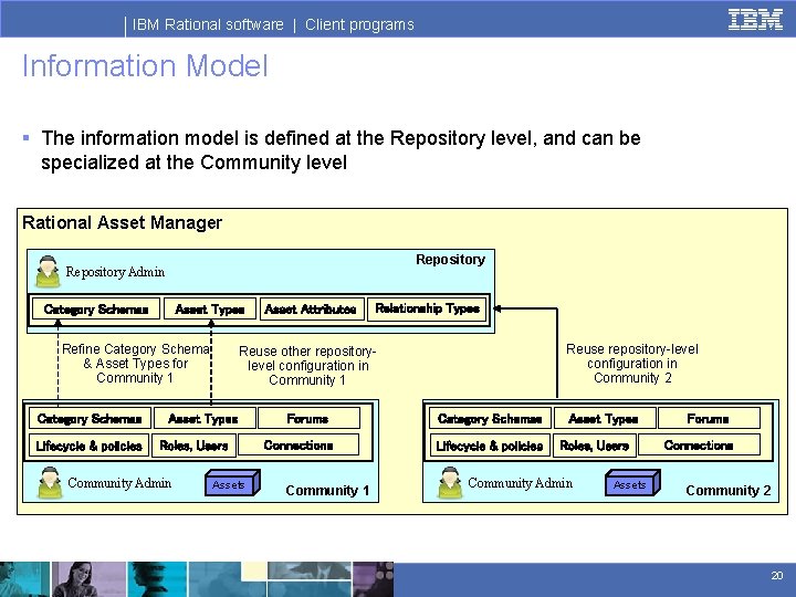 IBM Rational software | Client programs Information Model § The information model is defined