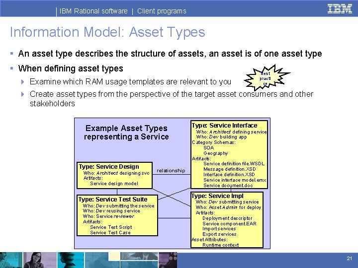 IBM Rational software | Client programs Information Model: Asset Types § An asset type