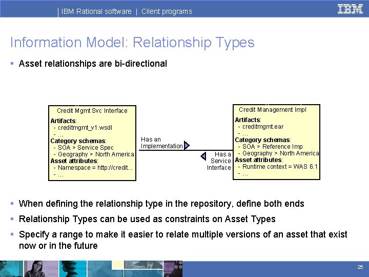 IBM Rational software | Client programs Information Model: Relationship Types § Asset relationships are