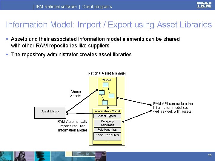 IBM Rational software | Client programs Information Model: Import / Export using Asset Libraries