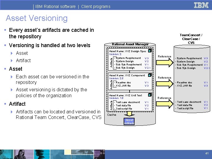 IBM Rational software | Client programs Asset Versioning § Every asset’s artifacts are cached