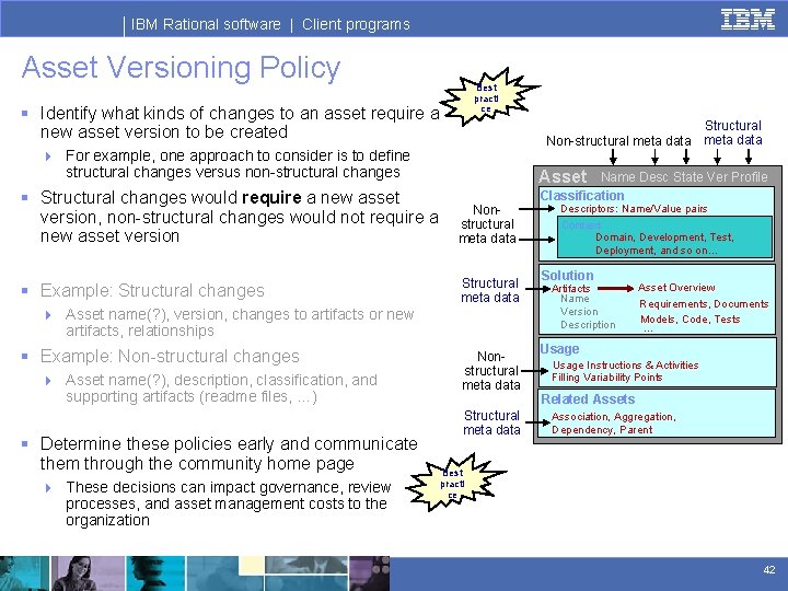 IBM Rational software | Client programs Asset Versioning Policy Best practi ce § Identify