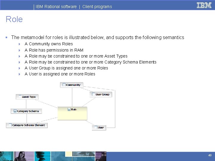 IBM Rational software | Client programs Role 3 c. How is the view of