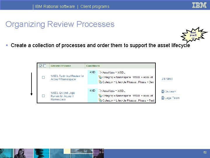 IBM Rational software | Client programs Organizing Review Processes Best practi ce § Create