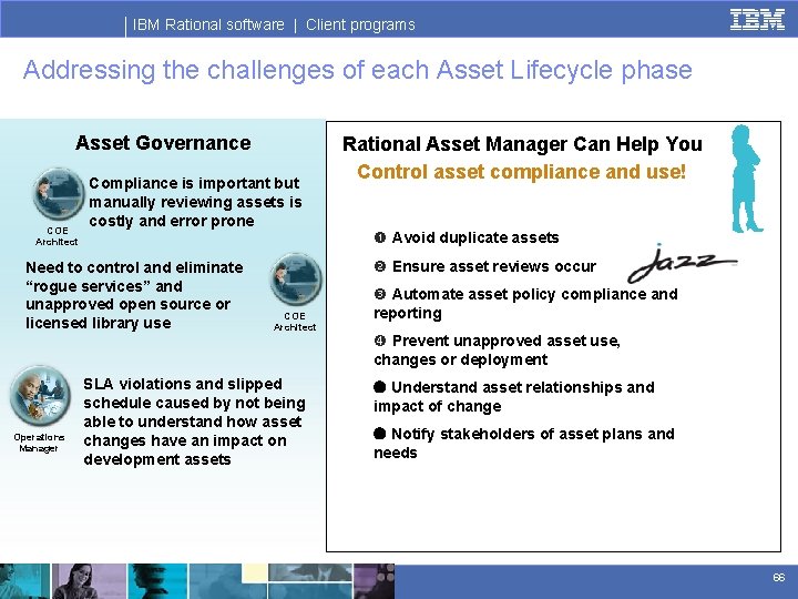 IBM Rational software | Client programs Addressing the challenges of each Asset Lifecycle phase