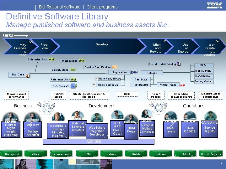 IBM Rational software | Client programs Definitive Software Library Manage published software and business