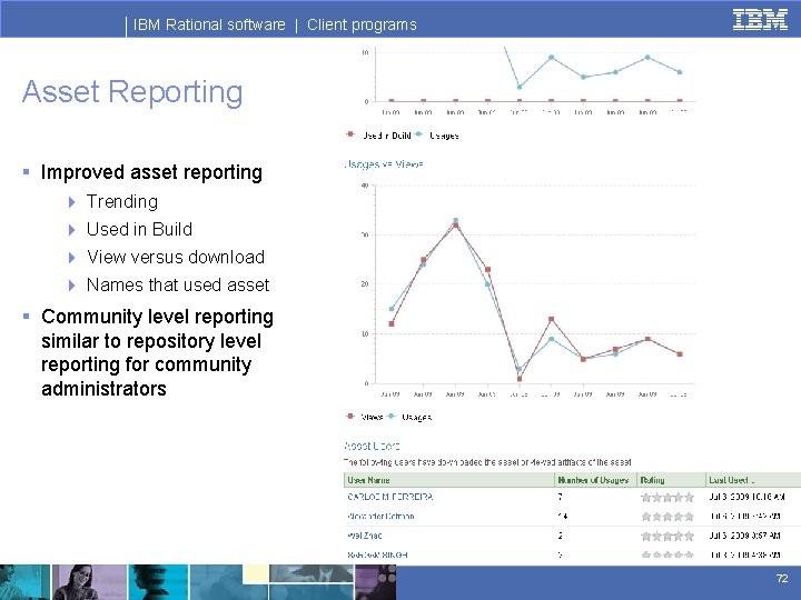 IBM Rational software | Client programs Asset Reporting § Improved asset reporting 4 Trending