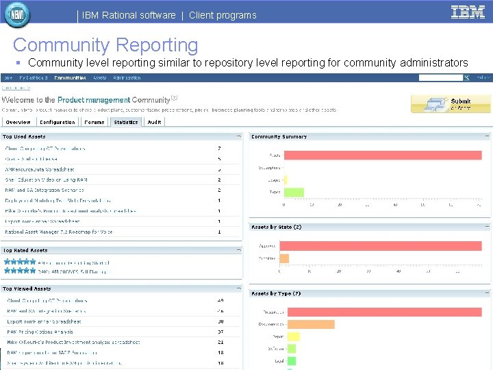 IBM Rational software | Client programs Community Reporting § Community level reporting similar to