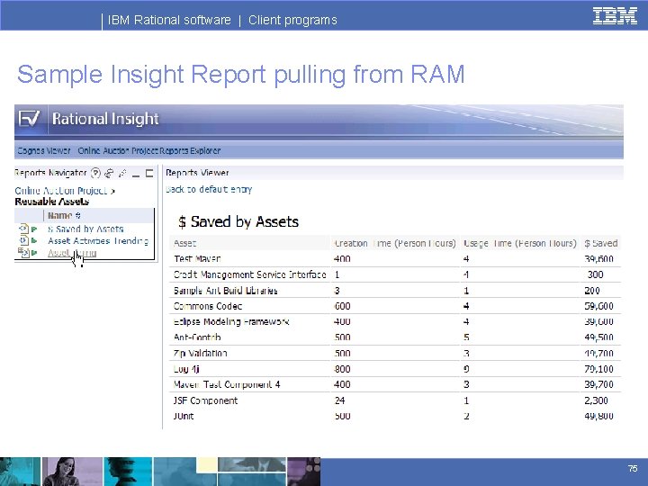 IBM Rational software | Client programs Sample Insight Report pulling from RAM 75 