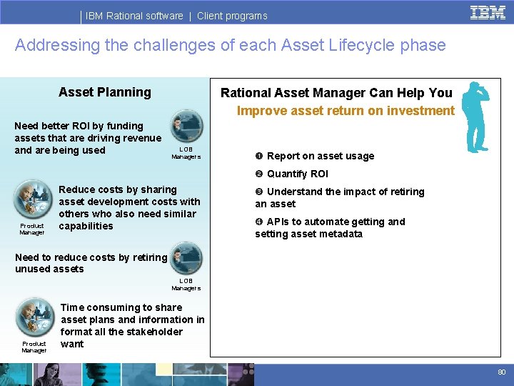 IBM Rational software | Client programs Addressing the challenges of each Asset Lifecycle phase