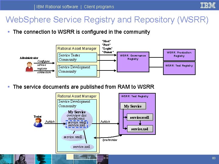 IBM Rational software | Client programs Web. Sphere Service Registry and Repository (WSRR) §